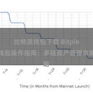 比特派钱包下载 Bitpie钱包操作指南：多链资产管理攻略