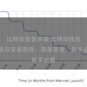 比特派安装步骤 比特派钱包下载与安装教程：简单易懂，新手必看