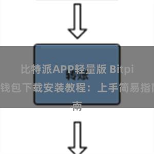 比特派APP轻量版 Bitpie钱包下载安装教程：上手简易指南