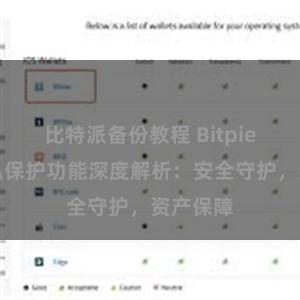 比特派备份教程 Bitpie钱包隐私保护功能深度解析：安全守护，资产保障