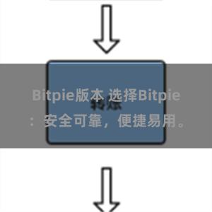 Bitpie版本 选择Bitpie：安全可靠，便捷易用。