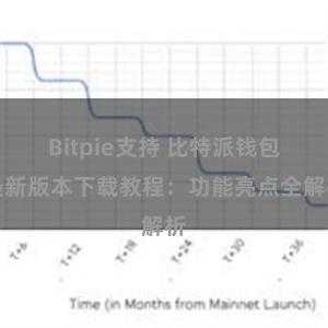 Bitpie支持 比特派钱包最新版本下载教程：功能亮点全解析