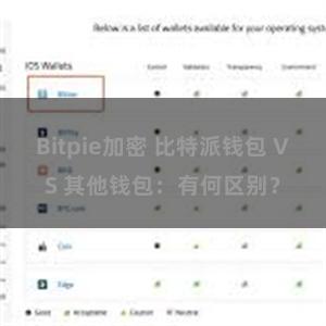 Bitpie加密 比特派钱包 VS 其他钱包：有何区别？