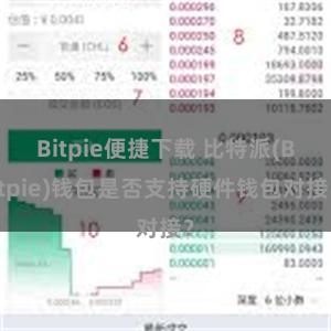 Bitpie便捷下载 比特派(Bitpie)钱包是否支持硬件钱包对接？