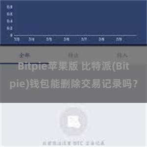 Bitpie苹果版 比特派(Bitpie)钱包能删除交易记录吗？